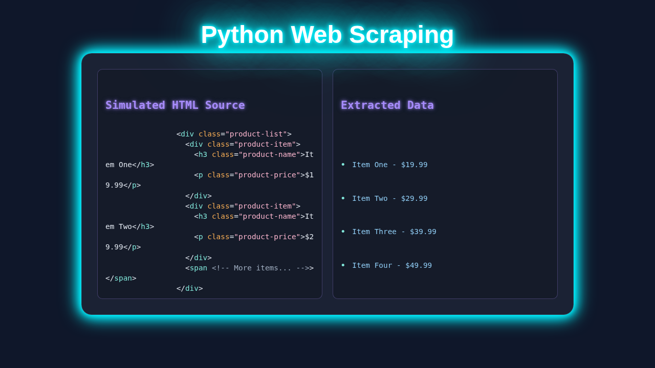 Python Web Scraping Tutorial: A Complete Guide with BeautifulSoup