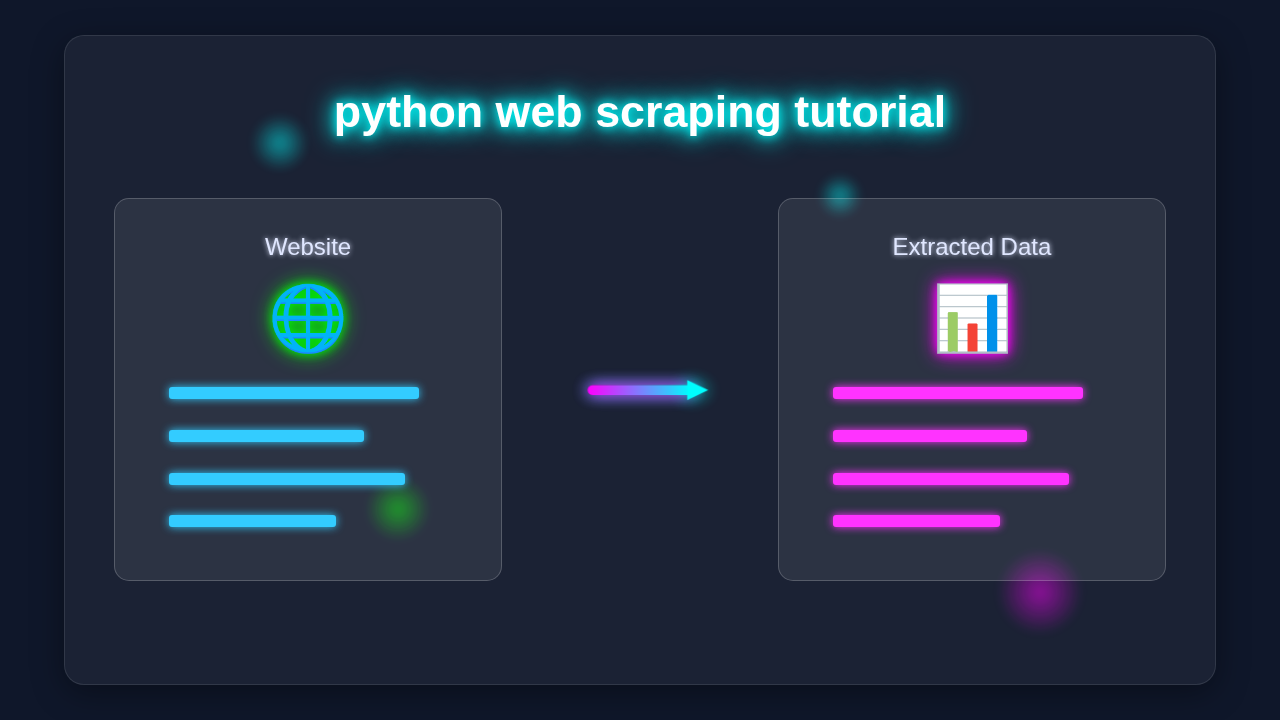 Python Web Scraping Tutorial: Data Extraction with BeautifulSoup