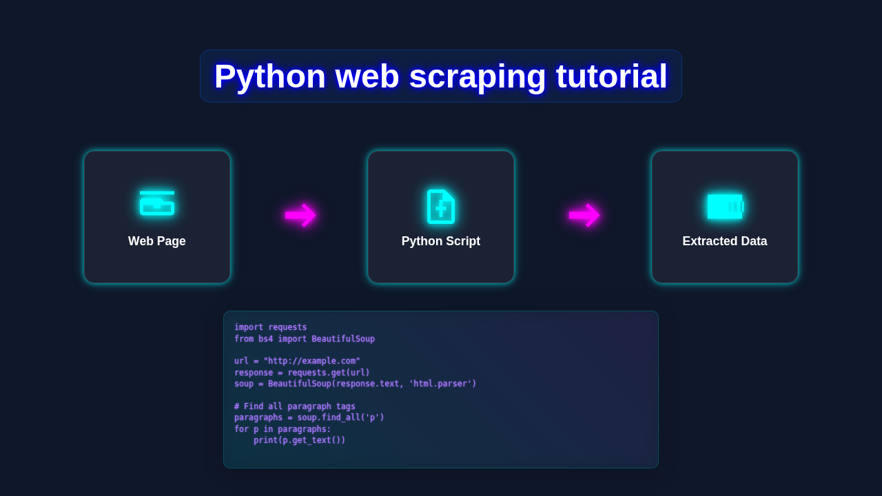 Python Web Scraping Tutorial: Data Extraction with Beautiful Soup