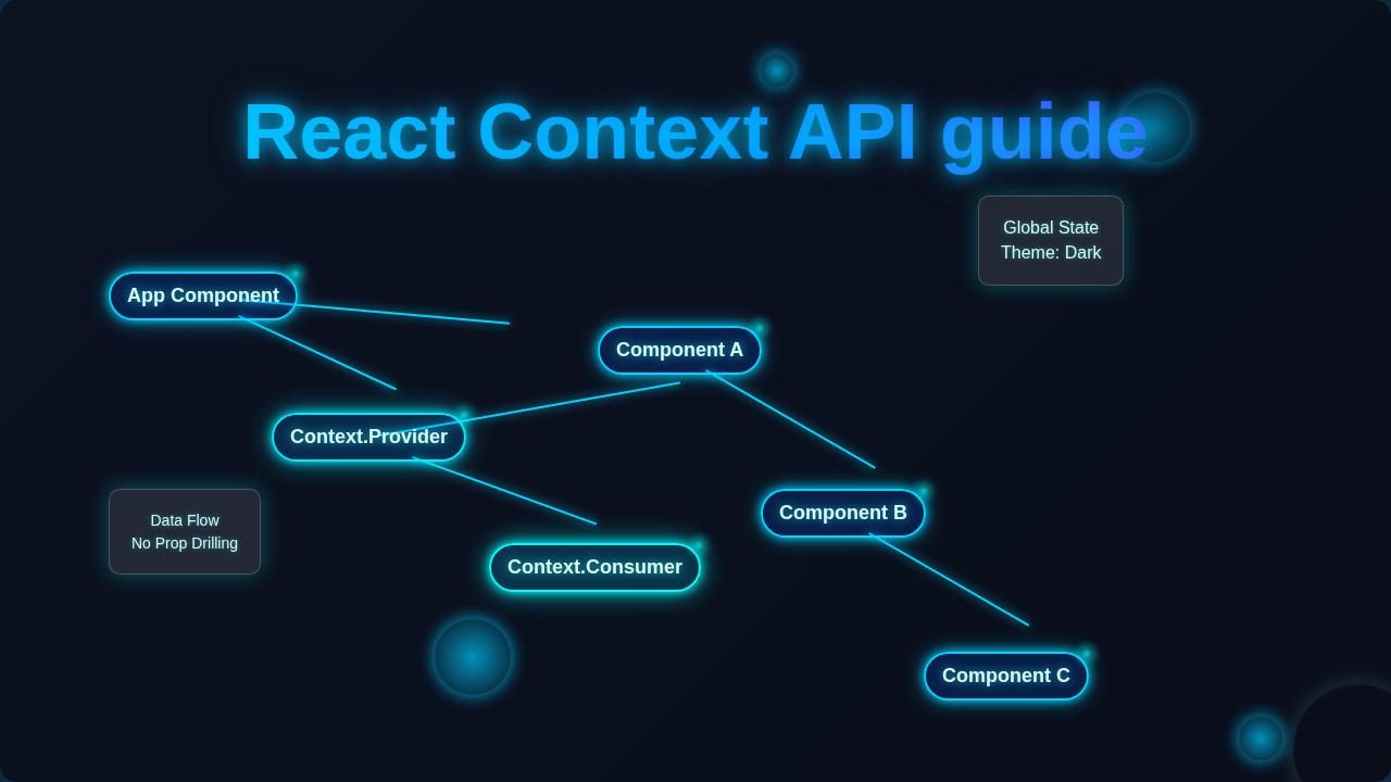 React Context API Guide: Master State Management