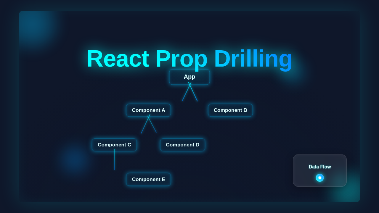 React Prop Drilling: A Component Tree Visualization