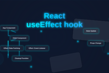 React useEffect Hook: Master Your Component Lifecycles