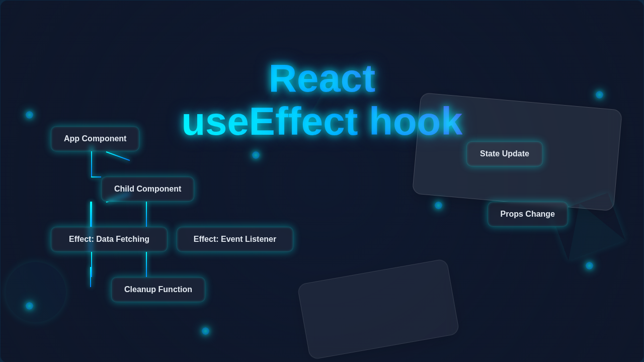 React useEffect Hook: Master Your Component Lifecycles