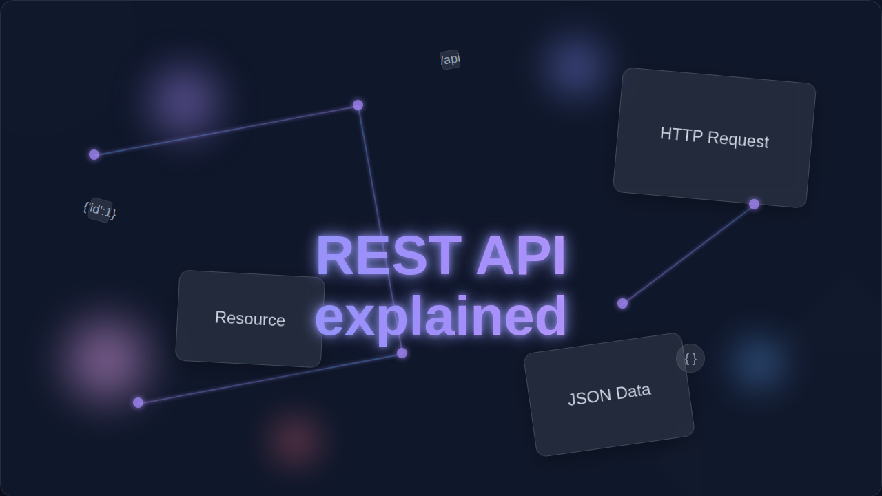 REST API Explained: A Visual Guide