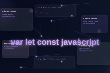 JavaScript var let const: Scoping & Hoisting