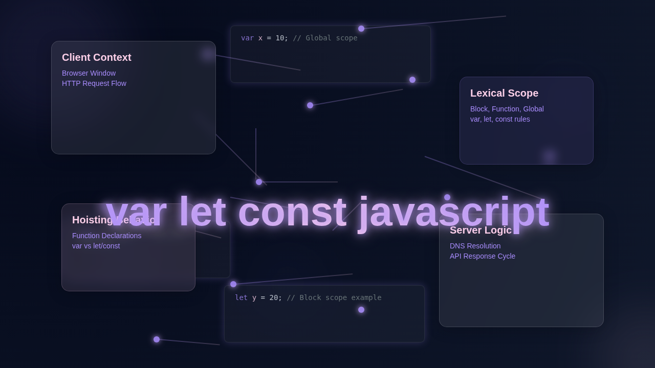 JavaScript var let const: Scoping & Hoisting