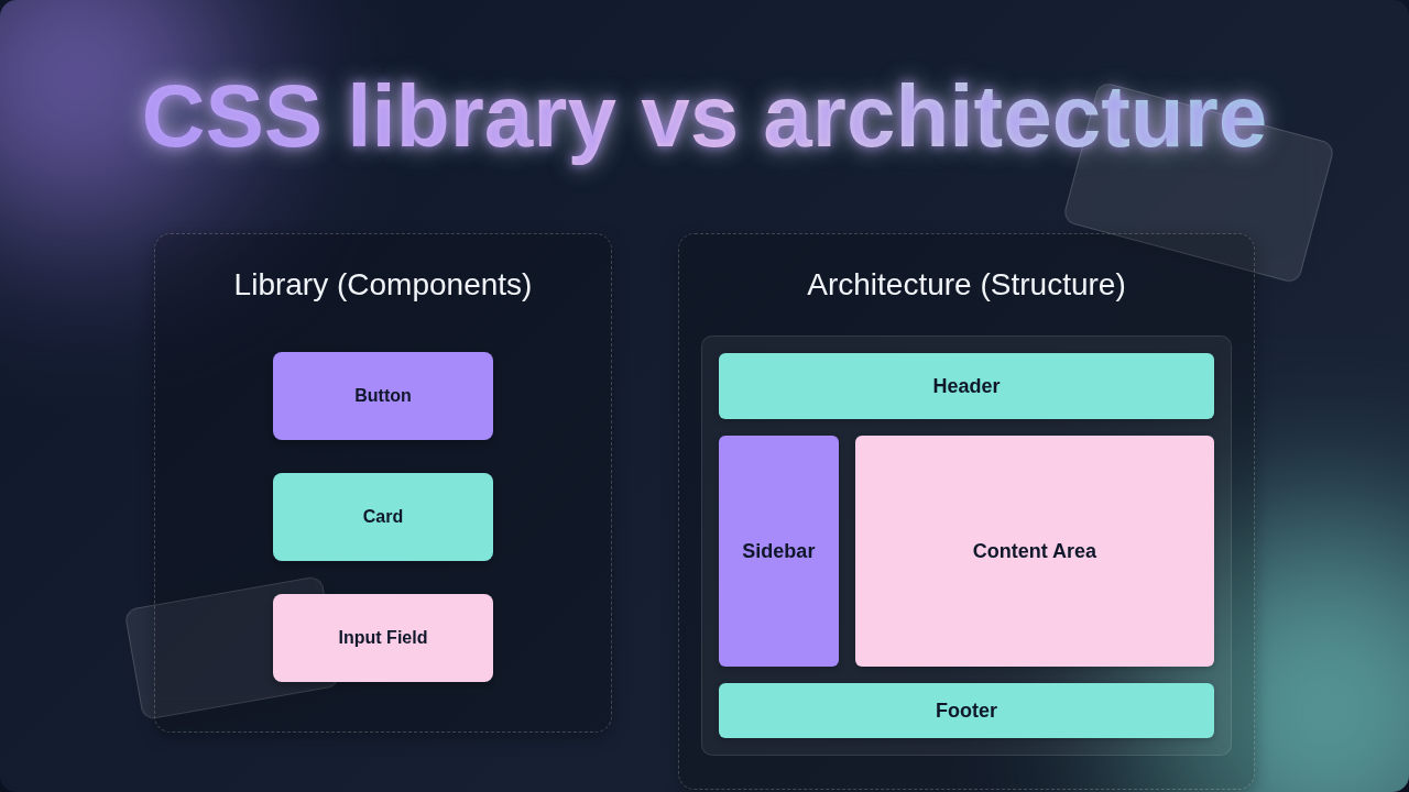 CSS Library vs Architecture: Layout Preview & Design