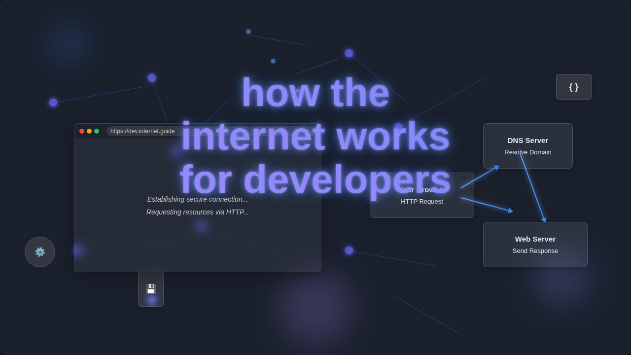 How the Internet Works for Developers