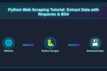 Python Web Scraping Tutorial: Extract Data with Requests & BS4