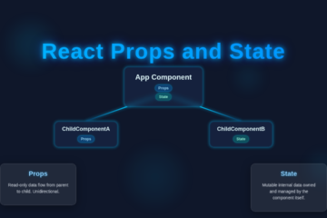 React Props & State: Master Data Flow in Components