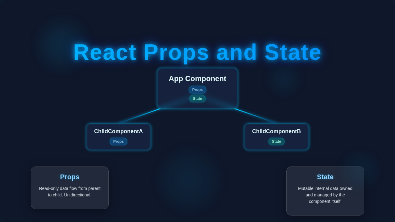 React Props & State: Master Data Flow in Components