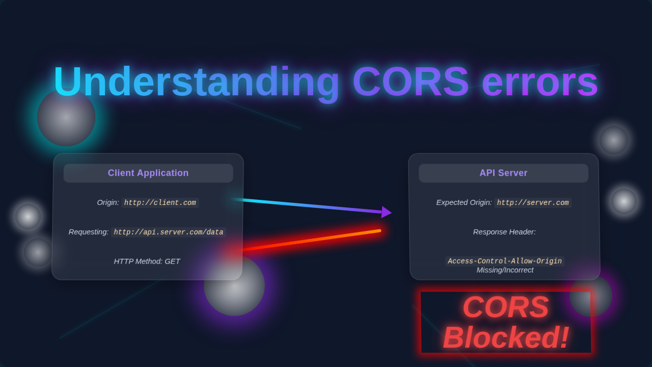 Understanding CORS Errors: Visualizing Cross-Origin Blocks