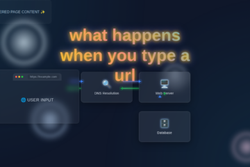 What Happens When You Type a URL: The Full Journey