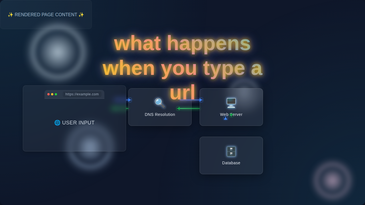 What Happens When You Type a URL: The Full Journey