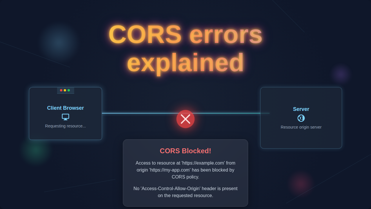 CORS Errors Explained: Web Network & Browser Security