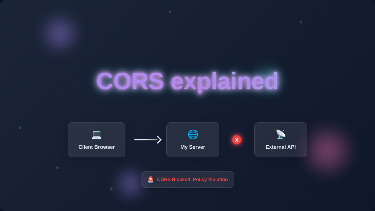 CORS Explained: Visual Guide to Cross-Origin Request Block