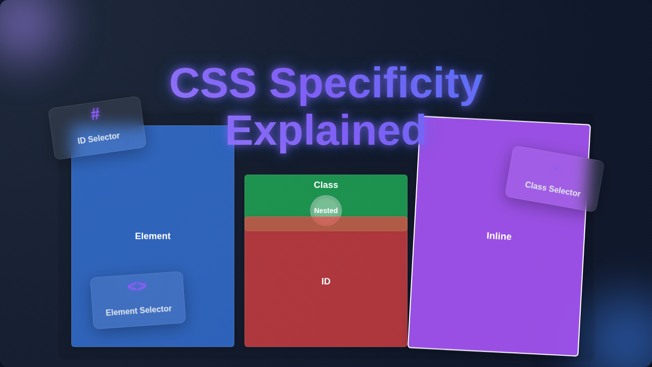 CSS Specificity Explained: A Visual Guide to Styling Priority