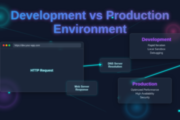 Dev vs Prod: Decoding Environments