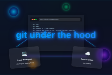 Git Under The Hood: Visualizing Version Control