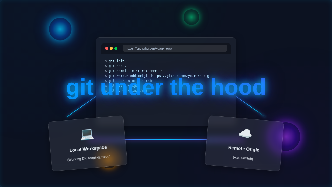Git Under The Hood: Visualizing Version Control