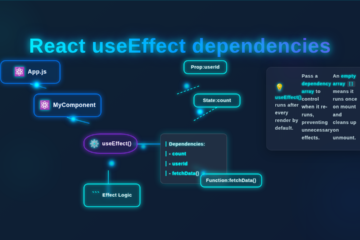 React useEffect Dependencies: Visual Guide