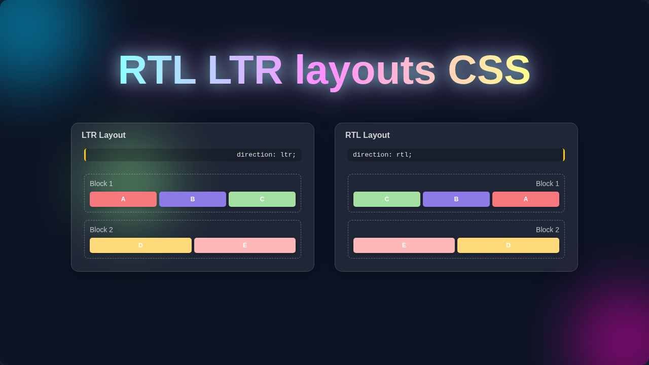 RTL LTR CSS Layouts: A Visual Guide